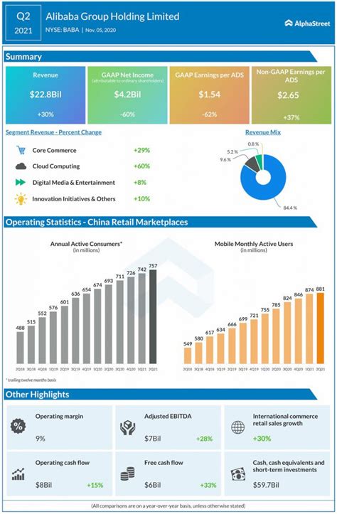 Global Education Communities: Fiscal Q4 Earnings Snapshot